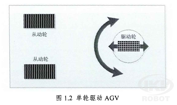 單輪驅(qū)動AGV