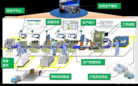 艾克威爾|工業(yè)機(jī)器人